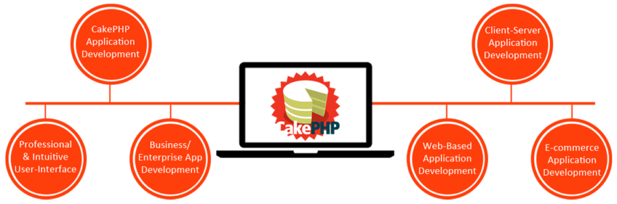 cake php