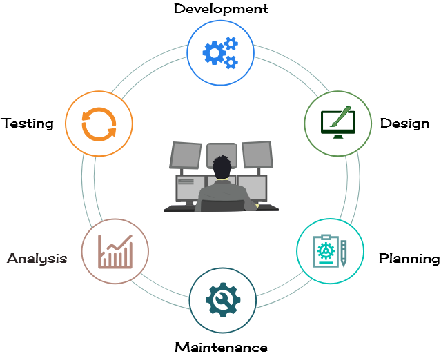 Software Development